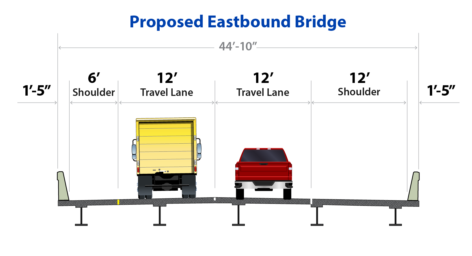 Cross-section of the proposed eastbound bridge showing a total width of 44 feet 10 inches, with two 12-foot travel lanes, a 6-foot shoulder on one side, a 12-foot shoulder on the other, and 1-foot-5-inch clearances at each edge.