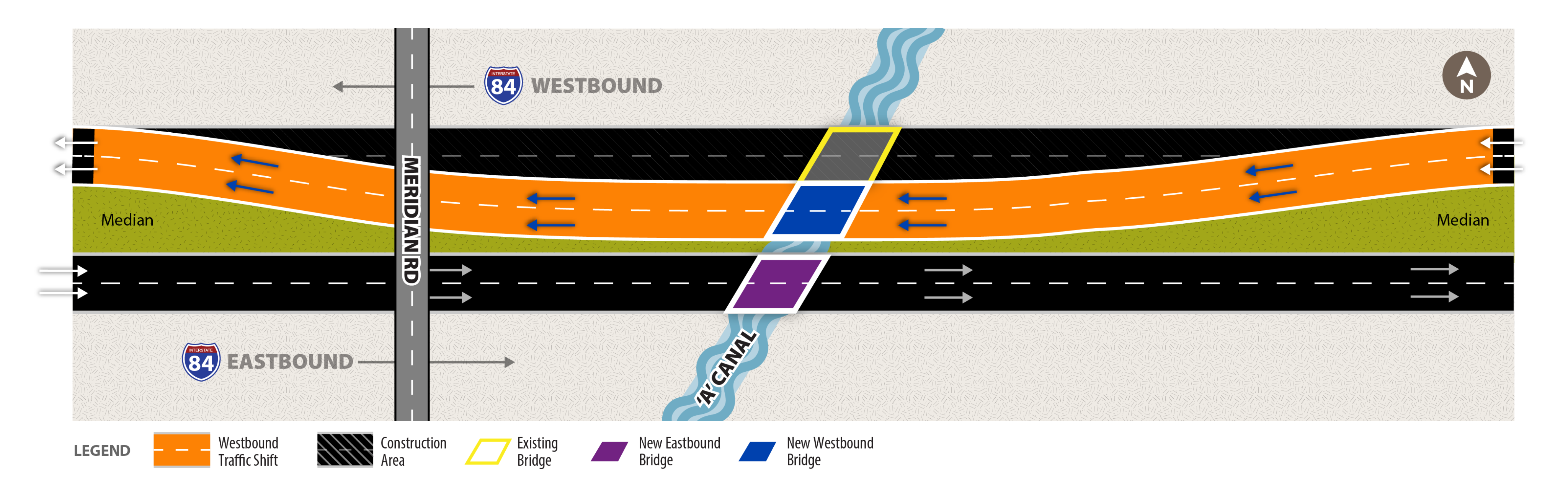 Diagram of Interstate 84 at Meridian Road and the A4 Canal showing westbound traffic shifted into temporary median lanes while bridge construction is underway. Construction areas occupy the existing westbound lanes, with new eastbound and westbound bridges being built over the canal while eastbound traffic remains on its existing lanes.
