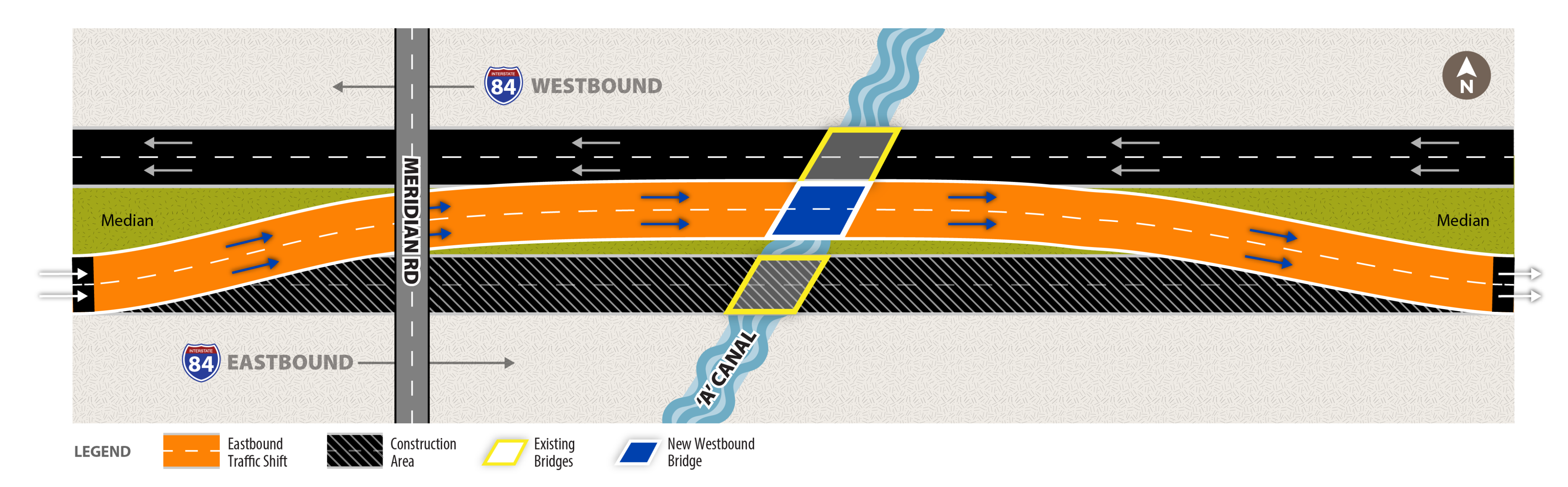 Diagram of Interstate 84 at Meridian Road and the A4 Canal showing eastbound traffic shifted into temporary median lanes. Construction areas occupy the existing eastbound lanes while the new westbound bridge crosses the canal and westbound traffic remains on its existing lanes.